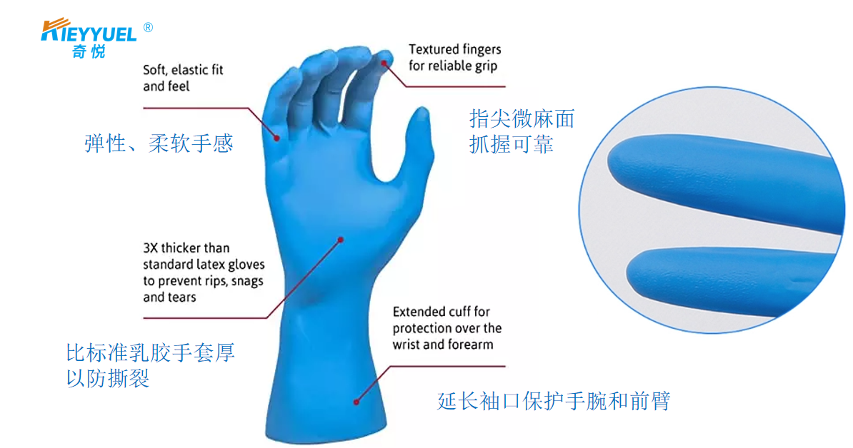 Tifhem verament ingwanti tan-nitrile?